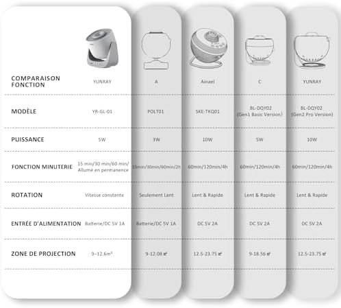 Projecteur Stellar Pro